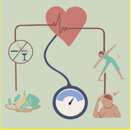 Lifestyle Changes in Hypertension