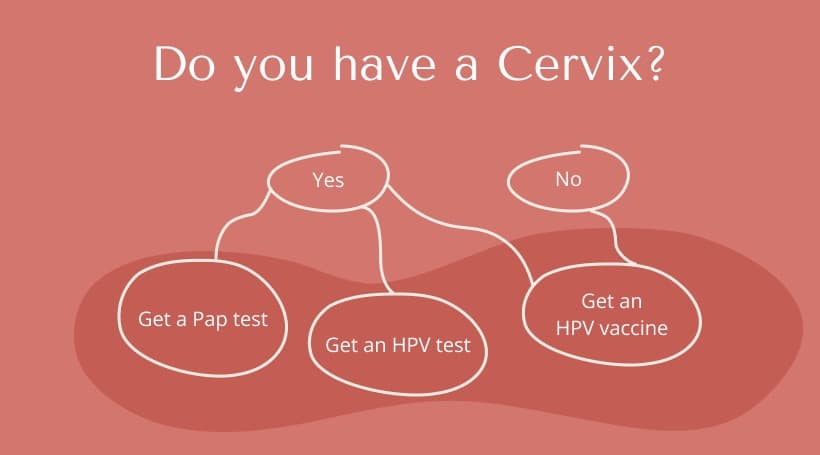 Top 6 HPV Vaccination Myths - Debunked. 